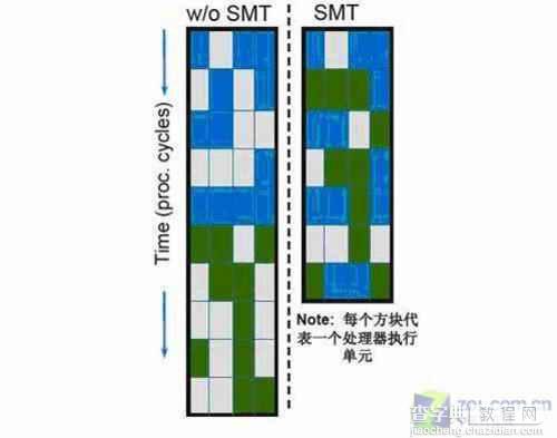 英特尔Nehalem技术详解8