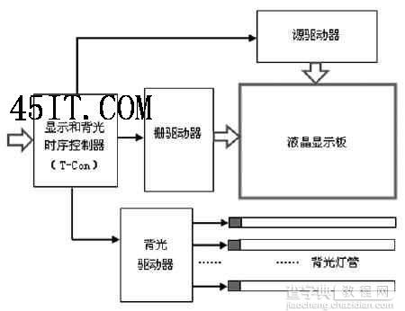 全面解析液晶显示器的抗拖影技术10