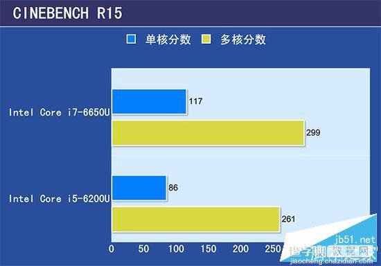 华硕灵焕3 Pro和Surface Pro 4哪个好？灵焕3 Pro对决微软SP4深度对比评测15