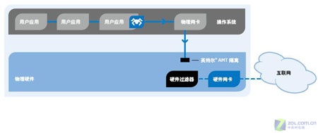 英特尔迅驰4无线技术解析31