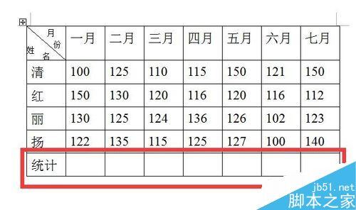 在word文档表格中如何将一系列的数字相加求和?2