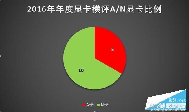 15款A/N显卡年度对决 GTX 1060和RX 480显卡对比评测+拆解12