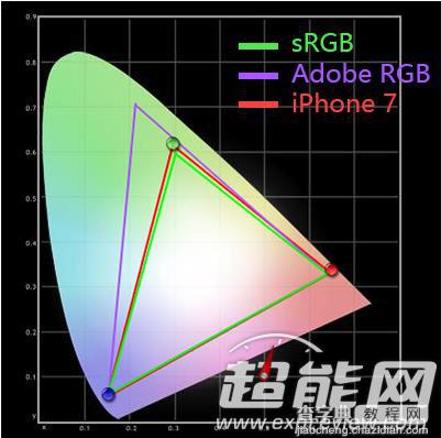 零售版国行iPhone 7深度评测:喜欢就买14