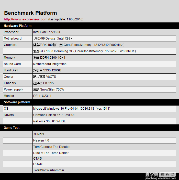 非公RX 480对比GTX 1060哪个好？RX 480对比GTX 1060全面对比评测15