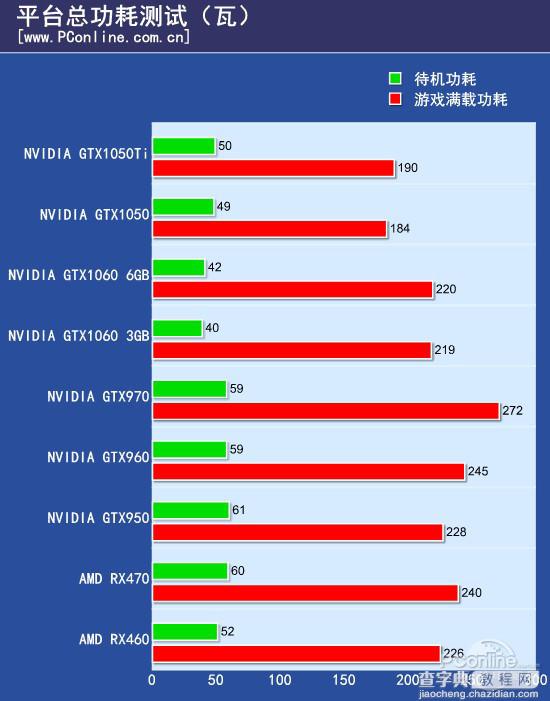 GTX1050/1050Ti怎么样 NVIDIA帕斯卡显卡GTX1050/1050Ti全面评测图解51