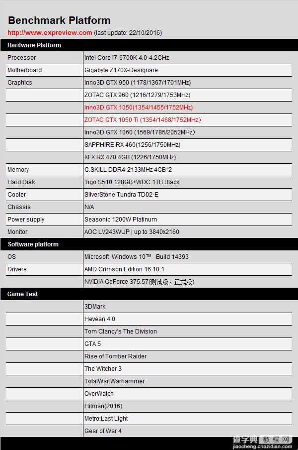 到底如何?GTX 1050、GTX 1050 Ti首发评测43