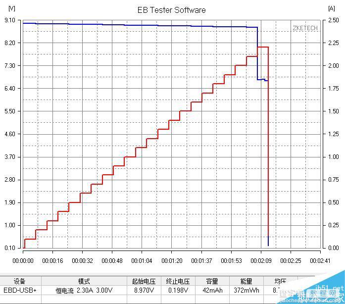 79元值不值得购买?小米移动电源2全面评测18