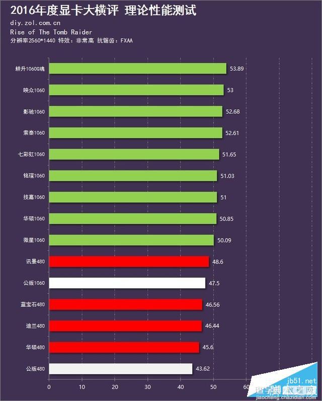 15款A/N显卡年度对决 GTX 1060和RX 480显卡对比评测+拆解129