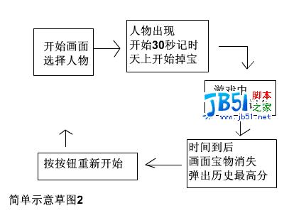 Flash 脚本游戏开发教程 第一课2