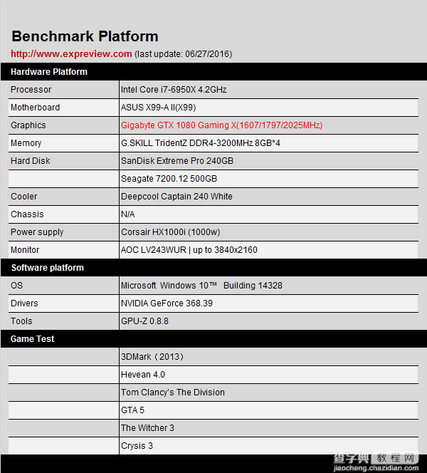 技嘉GTX 1080 Xtreme Gaming双卡SLI性能深度评测+拆解28