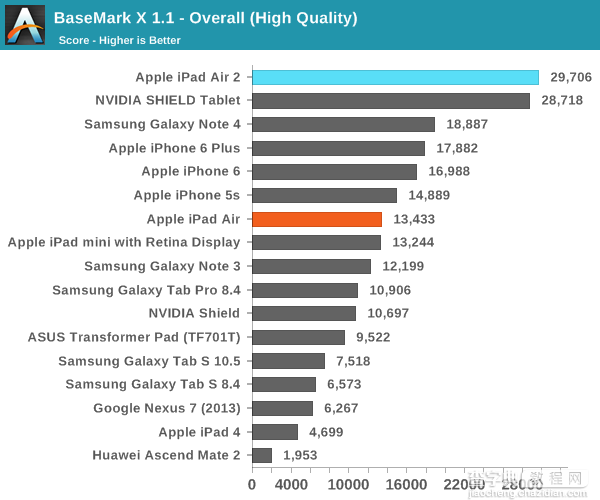 iPad Air 2完全评测：三核CPU+六核GPU14