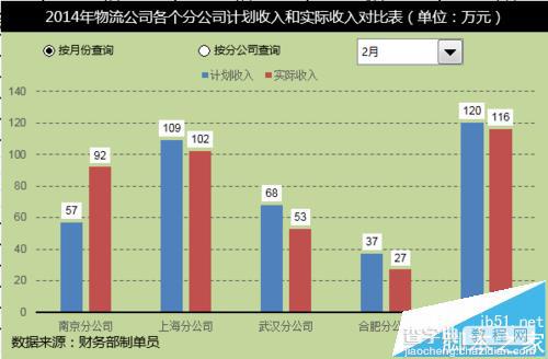 Excel怎么制作动态图表实现数据对比查询?19