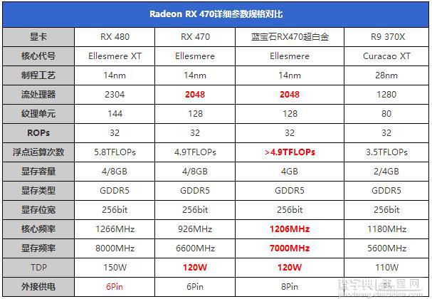 RX470显卡怎么样 AMD RX470详细评测图解6
