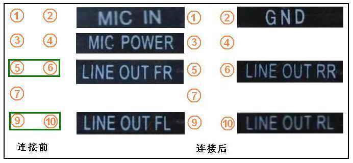 前置音频连接 接口的规范和连接手册9