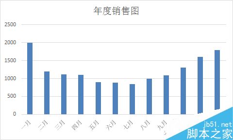 Excel 2016图表美化4小招3