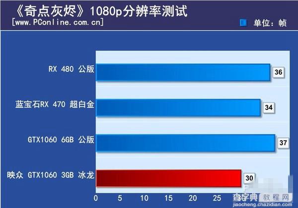 GTX1060 3GB版怎么样 NVIDIA GTX1060 3GB版首发评测(图文)18