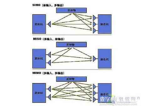 英特尔迅驰4无线技术解析22