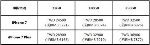 iPhone预订抢购流程 最全最详细的iPhone7/iPhone7Plus全球购机指南3