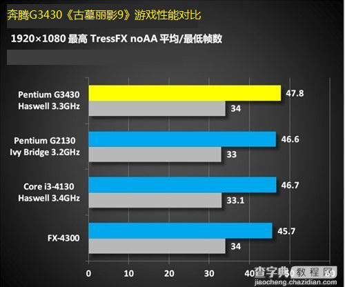 奔腾G3430处理器怎么样？Haswell奔腾G3430评测图文详细介绍20