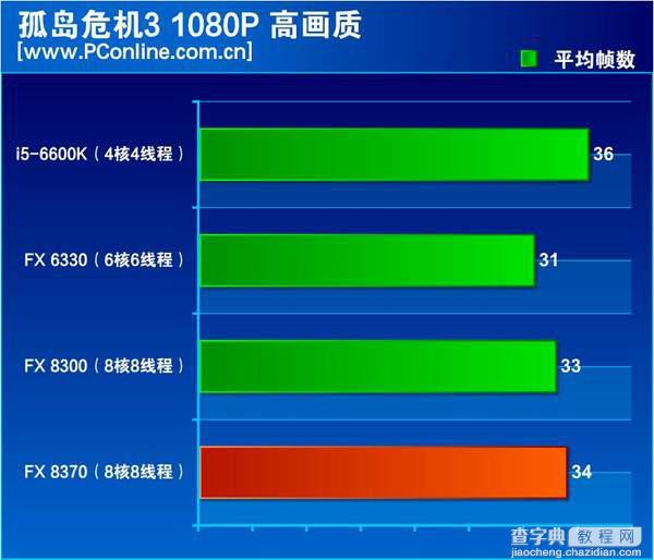 FX-8370怎么样？AMD FX-8370深度评测(图文)18