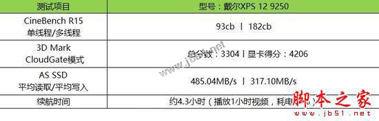 戴尔全新XPS 12笔记本怎么样 戴尔XPS 12 9250笔记本详细评测图解21