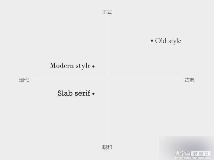 界面设计必备：全方位掌握英文字体基础18