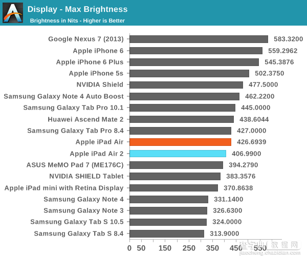 iPad Air 2完全评测：三核CPU+六核GPU35