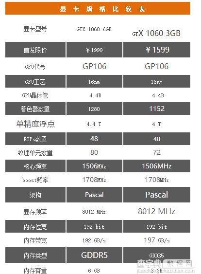 七彩虹iGame GTX1060怎么样 七彩虹GTX1060显卡深度评测21