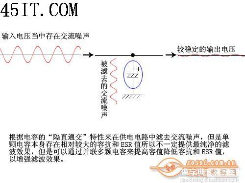 小个头也有大学问 板卡电容本质大揭秘2