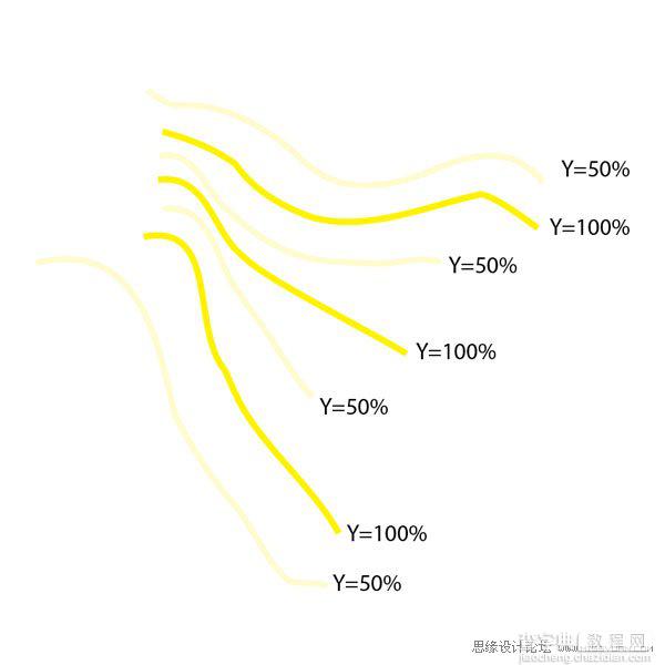 Illustrator(AI)设计打造一个漂亮的海底世界场景实例教程15