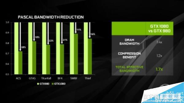 移动版GTX1060和桌面级GTX1060有多大差距?56