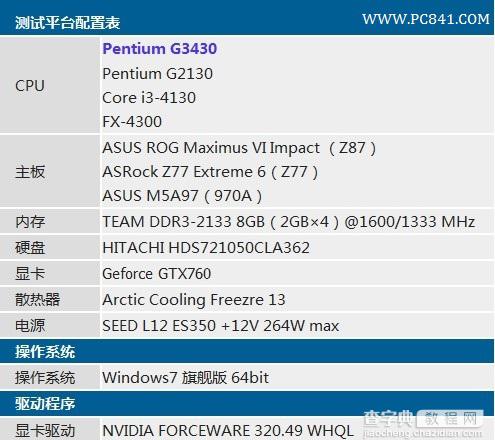 奔腾G3430处理器怎么样？Haswell奔腾G3430评测图文详细介绍5