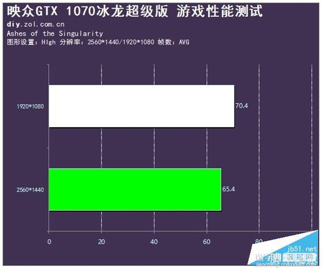 映众GTX 1070冰龙超级版显卡深度评测+拆解32