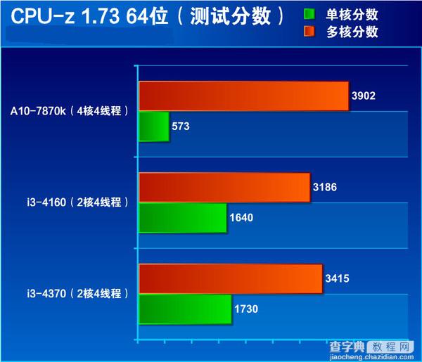 i3 4370怎么样 Core i3 4370全面评测图解14