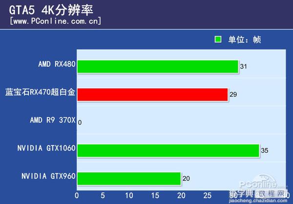 RX470显卡怎么样 AMD RX470详细评测图解35