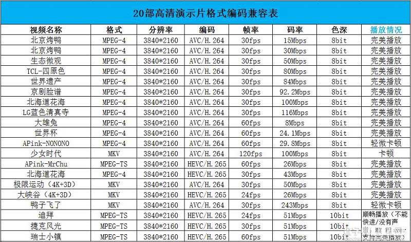 到底如何?天猫魔盒3pro(M16S)全网首发评测67