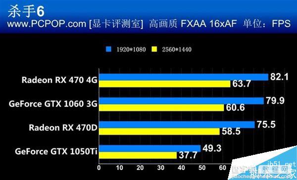 谁才是消费级显卡的王?RX 470/GTX 1060/1050 Ti四款显卡对决11