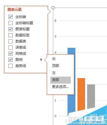 手把手教你用PPT制作出漂亮的图表2