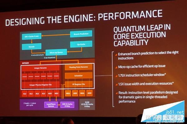 AMD Zen处理器怎么样？AMD Zen架构全球首发评测7