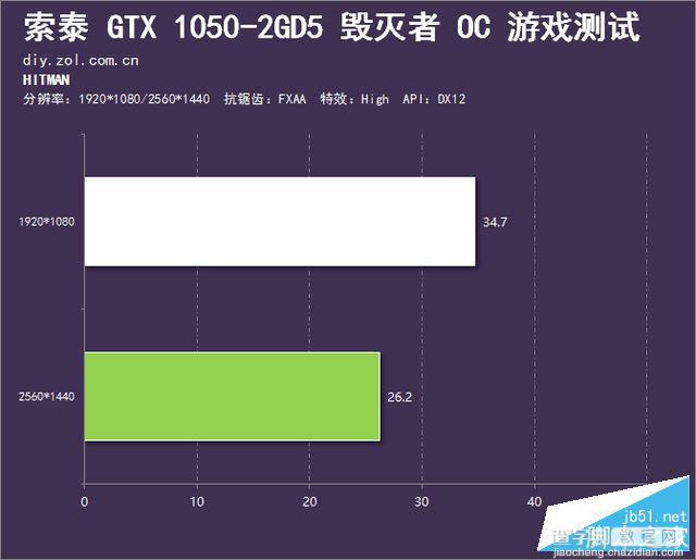 索泰GTX 1050毁灭者OC显卡评测及拆解图20