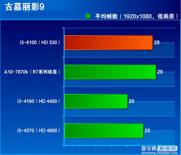 i3-6100处理器怎么样？Intel六代i3-6100详细评测16