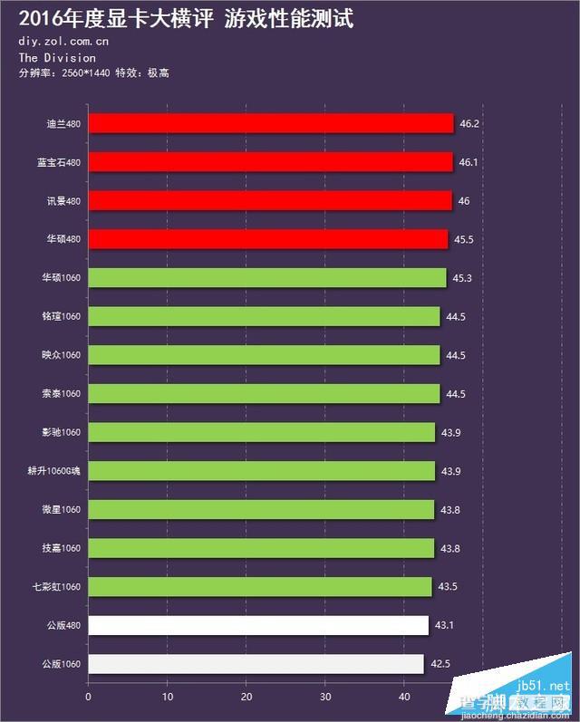 15款A/N显卡年度对决 GTX 1060和RX 480显卡对比评测+拆解144