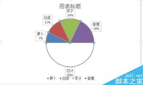 excel绘制一个半圆的饼图9