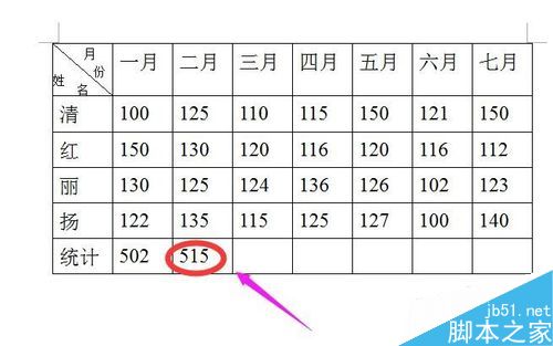 在word文档表格中如何将一系列的数字相加求和?8