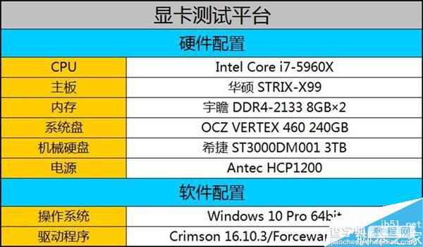 谁才是消费级显卡的王?RX 470/GTX 1060/1050 Ti四款显卡对决7