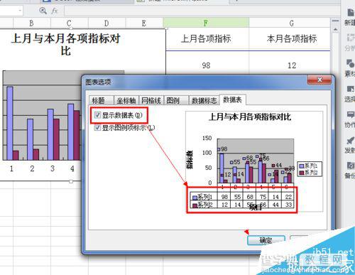 excel图表如何设置呢？7