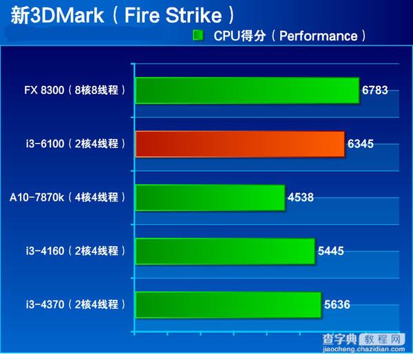 i3-6100处理器怎么样？Intel六代i3-6100详细评测22