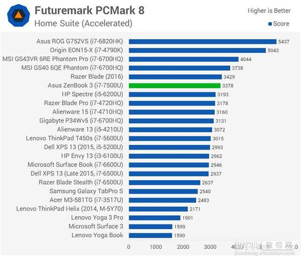 华硕笔记本ZenBook3值不值得买？华硕笔记本ZenBook3上手体验评测12