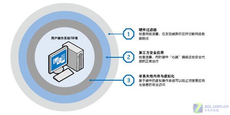 英特尔迅驰4无线技术解析32