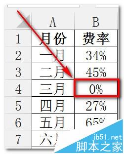 excel折线图/饼图怎么忽略数据源中的0值?1